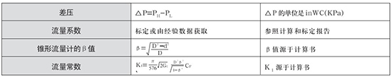 煤气计量表选型计算公式