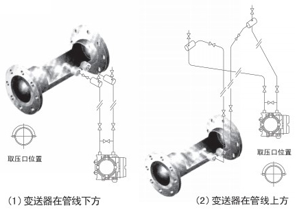 V型锥流量计蒸汽安装位置图