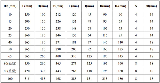 输油管道流量计外形尺寸对照表三