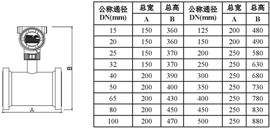 高粘度靶式流量计外形尺寸对照表一