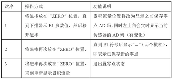 靶式液体流量计置零对照表