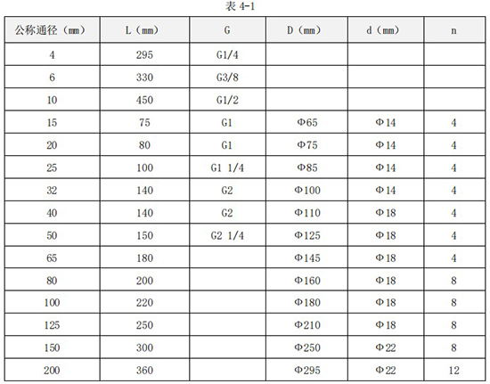 dn80涡轮流量计外形尺寸表