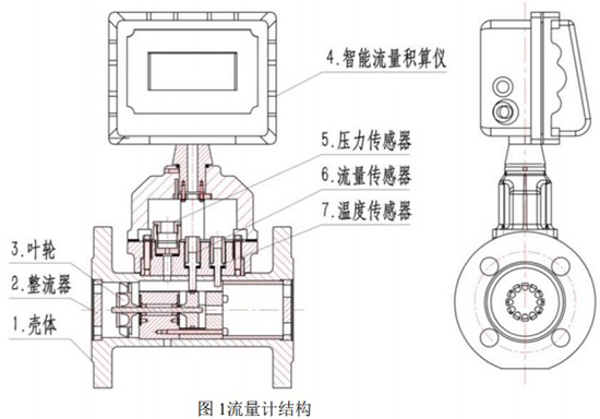 气体涡轮流量表结构图