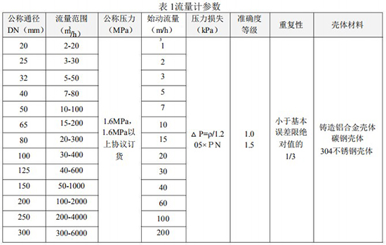 dn80气体涡轮流量计技术参数表