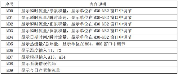 自来水超声波流量计菜单说明对照表一