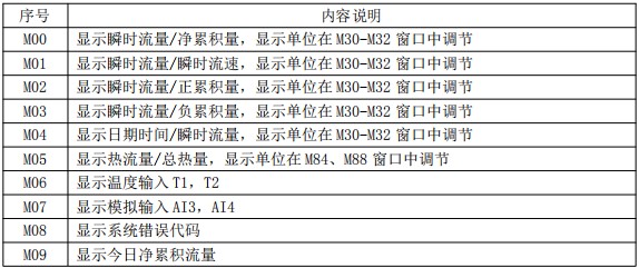 冷冻水流量计菜单说明对照表一