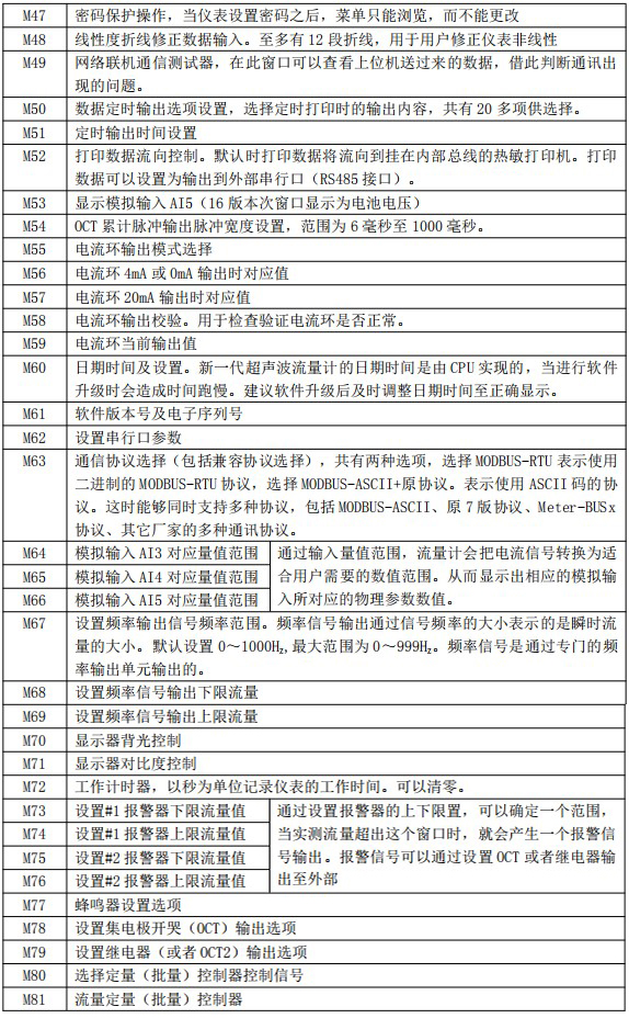 防爆超声波流量计菜单说明对照表三