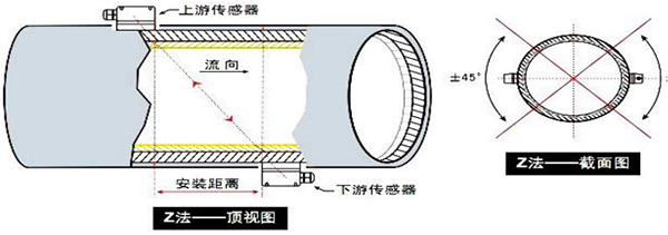 自来水超声波流量计安装方式图