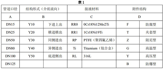 远传转子流量计选型对照表