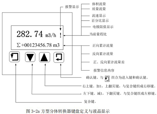 污水流量计量表方型分体转换器键盘定义与液晶显示